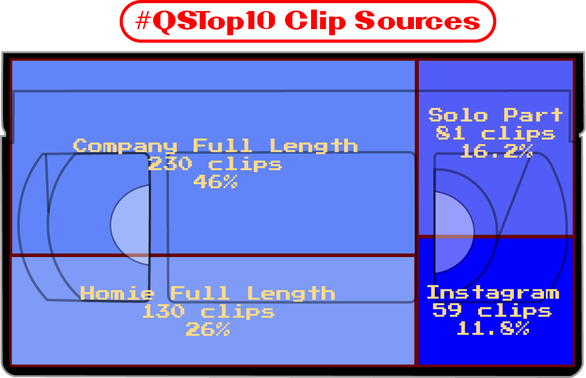 Clip Sources Chart