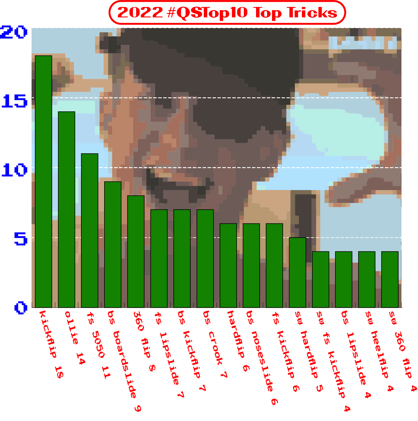 Top Tricks Chart