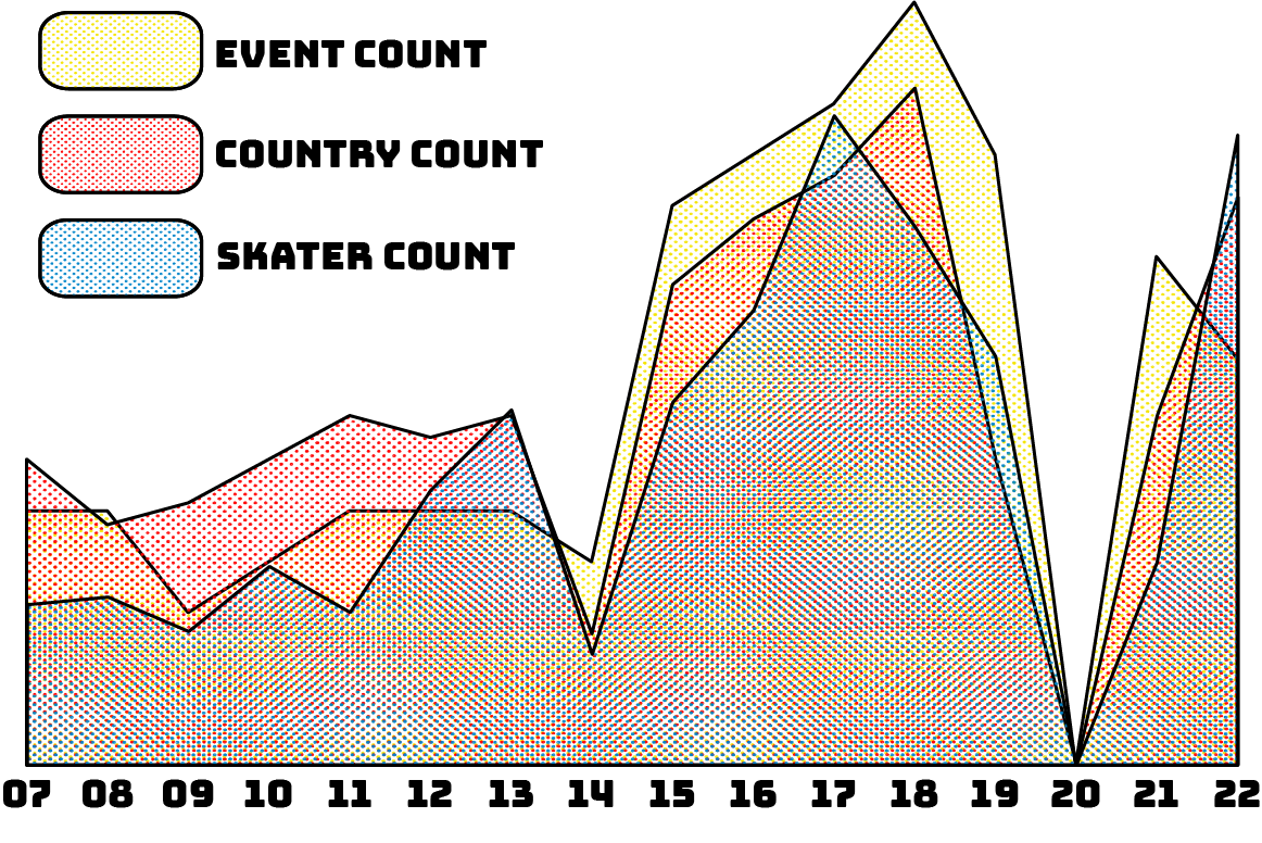 CPH by year 4Ply chart