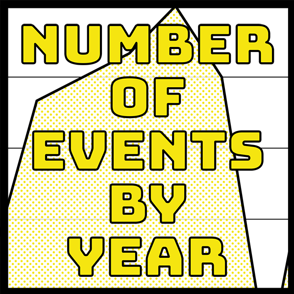 Number of Events