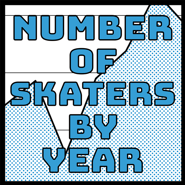 Number of Skaters