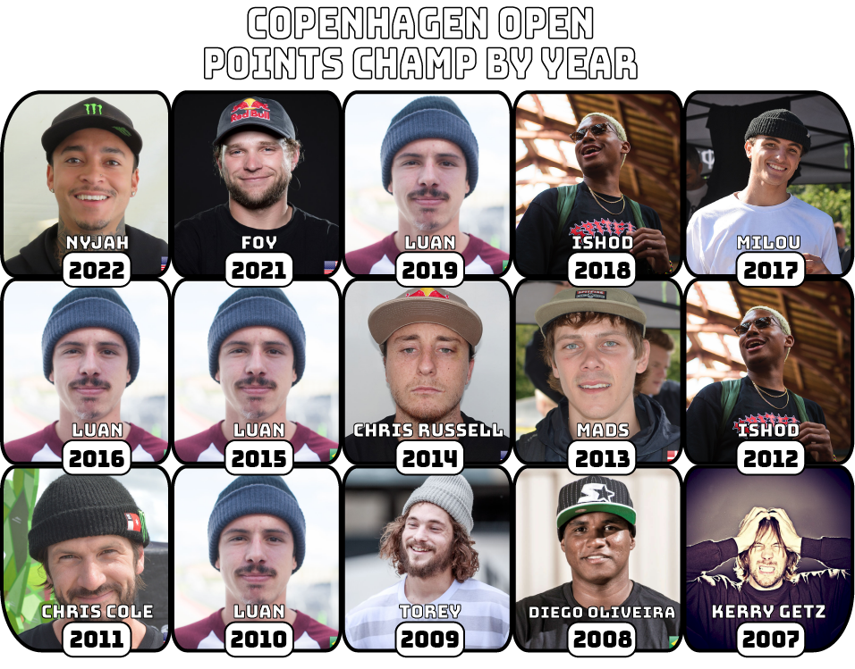 CPH Winners by Year