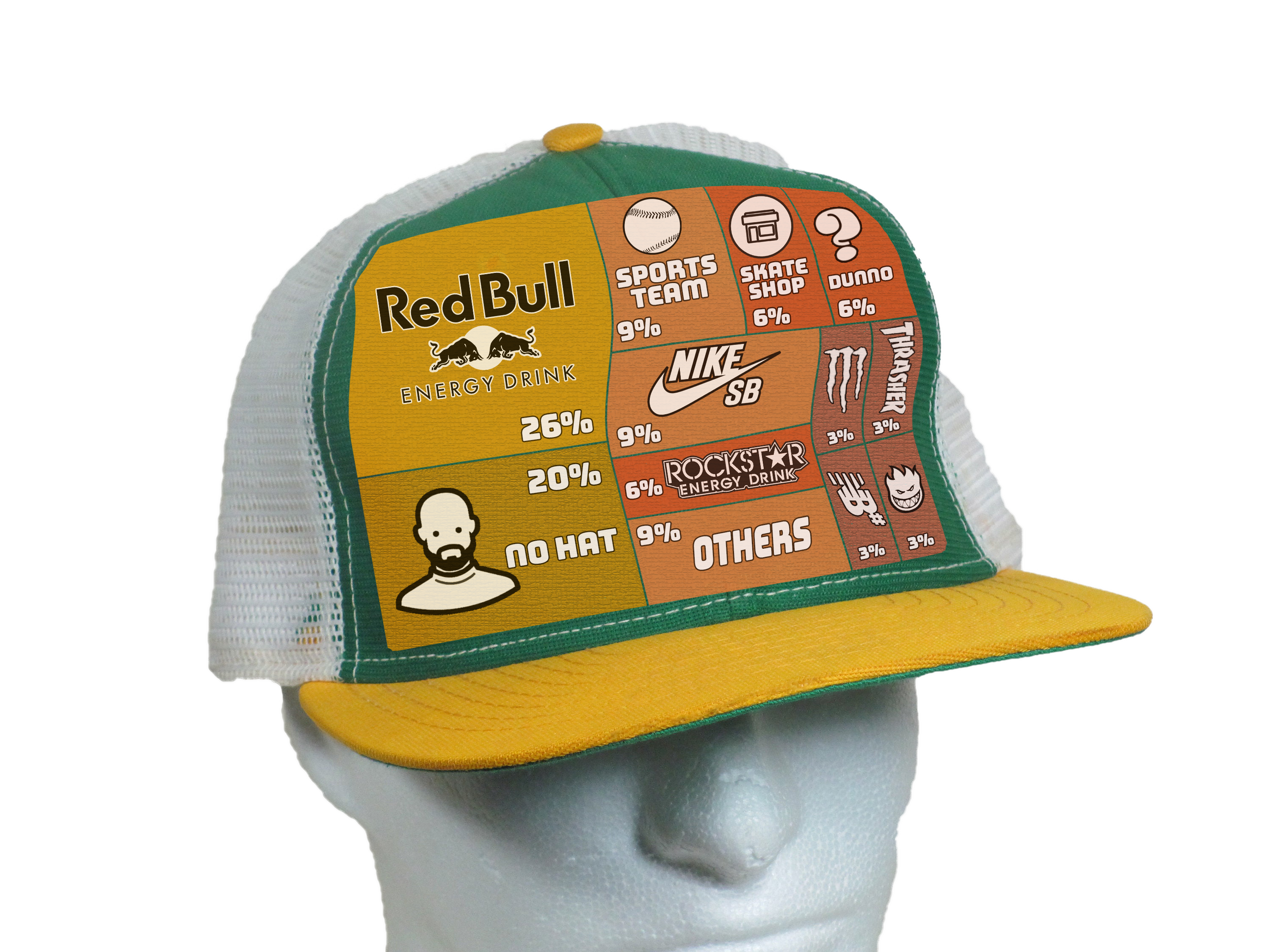 Skateboarding Hats