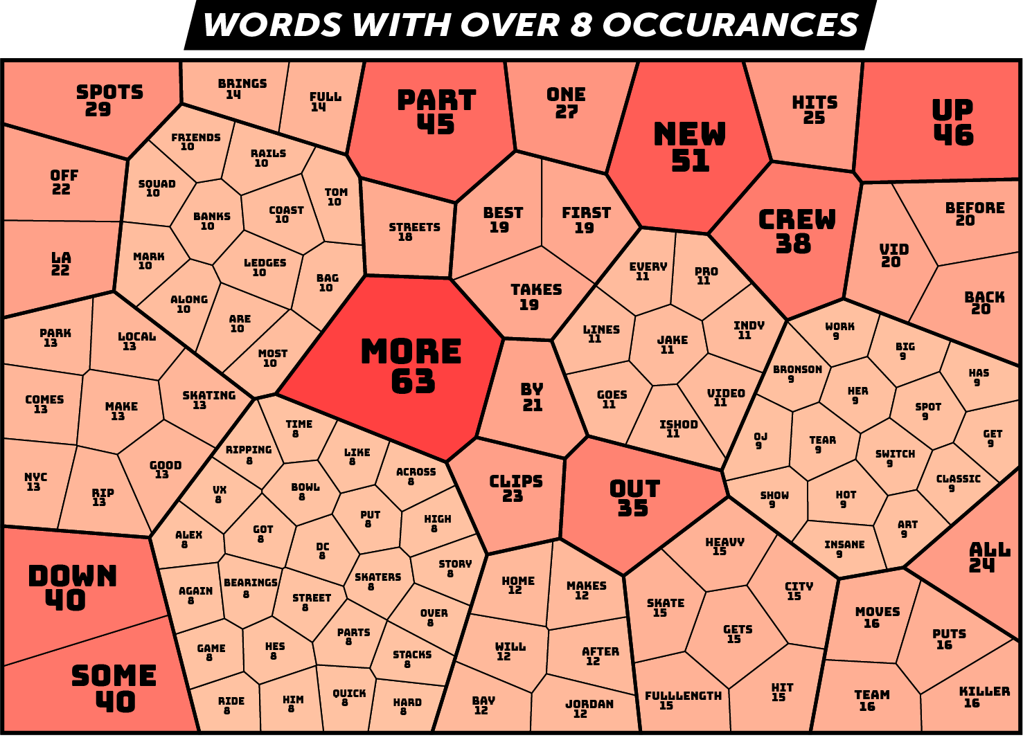 Top Words Wordmap