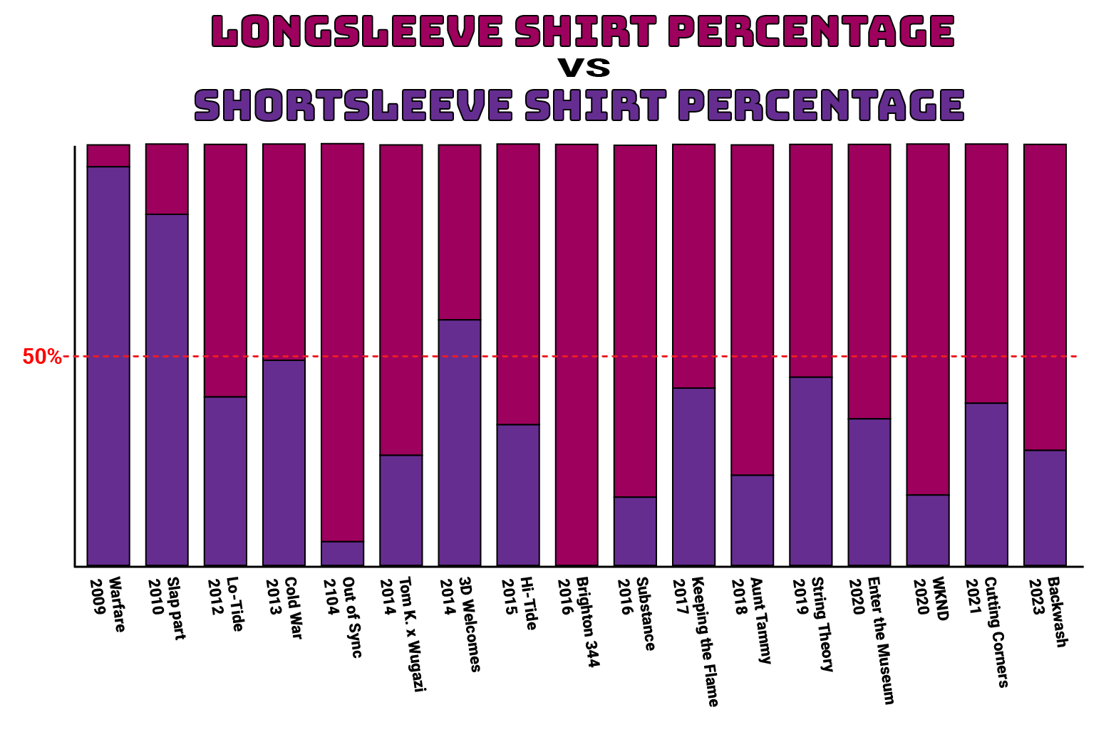 Tom K shirt chart