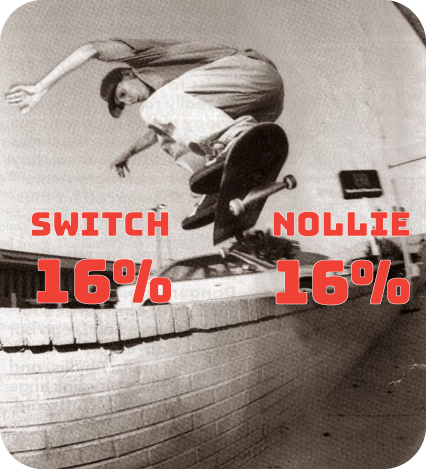 Daher Switch/Nollie Graphic