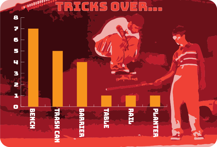 Daher Tricks Over Bar Chart