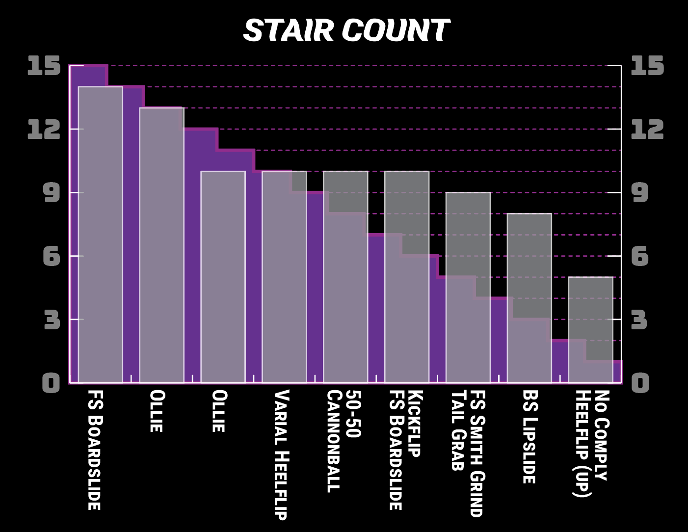 Marisa Stair Count