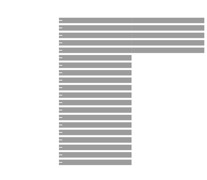 Marisa Dal Santo tricks chart