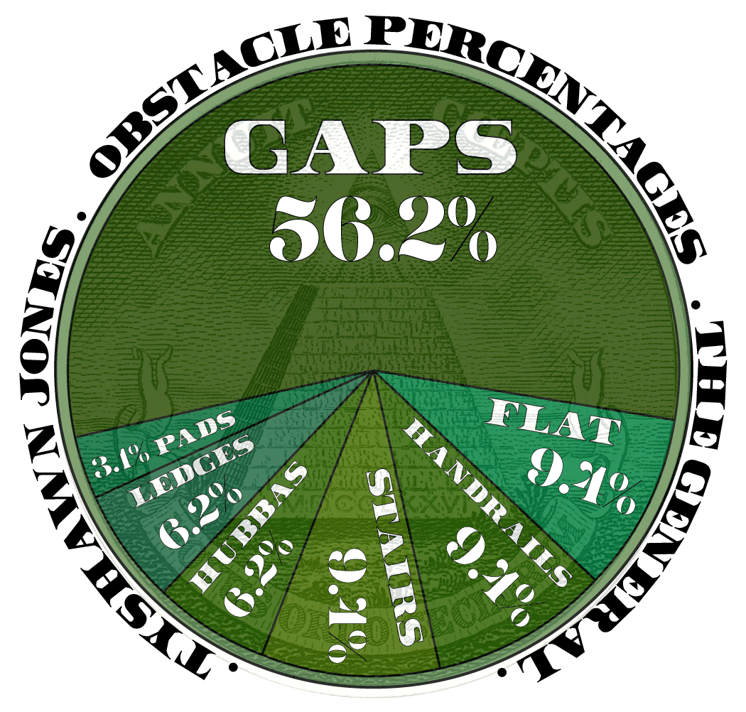 Tyshawn Jones the General Obstacles Chart