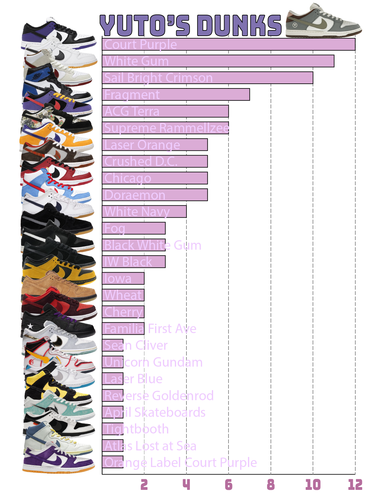 Yuto's Nike SB Dunks